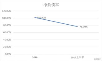 朗诗绿色管理(00106)上半年收入达39.6亿元，港股涨幅超过11%