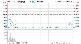 登陆世华财讯模拟交易股票客户端的时候，为什么总是连接服务器失败