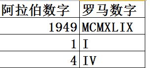 罗马数字的4怎么写?