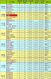 如何知道上市公司将留存收益是怎样利用的？