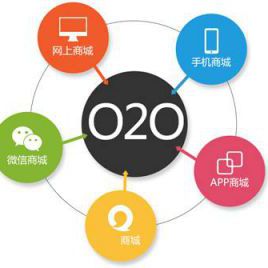 o2o培训课程公司培训课程有哪些