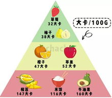 那些水果含糖低 含糖量低的水果一览表