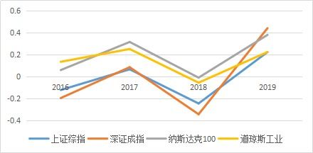 外生稳定机制与内生稳定机制相结合 构建健康的股票市场