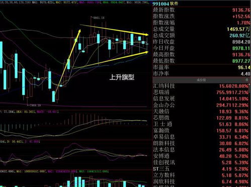 股票量价关系 价涨量增 价稳量缩 价涨跌可以实时看到 请问量增或缩了是不是看vol 如果缩或增是比