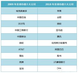 腾讯阿里的市值比工行高那么多，算是腾讯阿里比工行更值钱吗