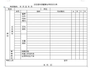 中高层管理人员能力考核评分表 表格模板 DOC格式 下载