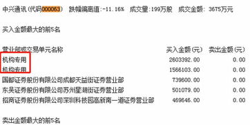 我买的股票新潮能源停牌了还没卖出去会调钱吗？