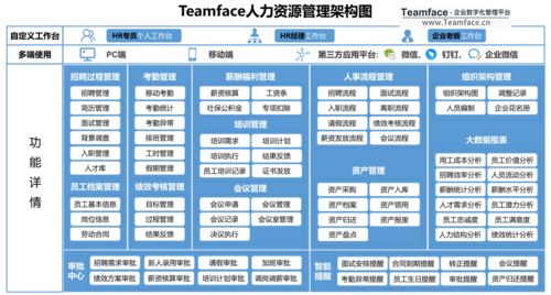 渠道判客软件收费