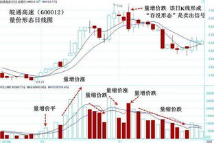 到目前高速类股票基本上涨，是否适合买入？如皖通高速