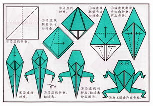 青蛙的叠法