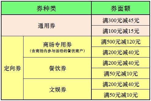 请问消费券码在哪里查找