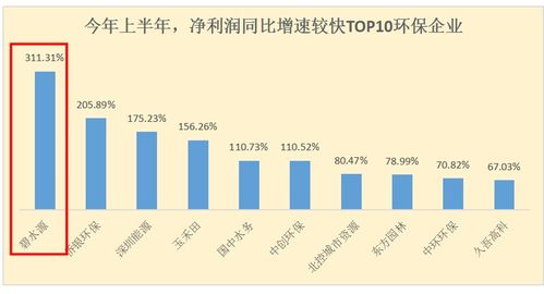 碧水源是国企吗