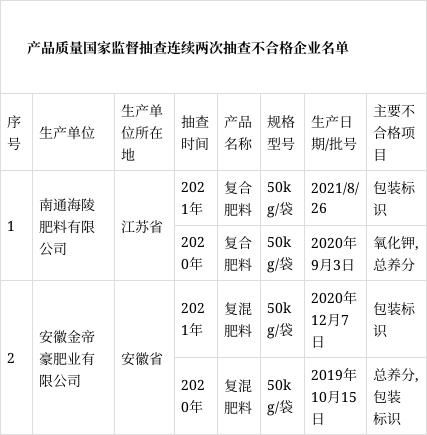 消防帮扶指导方案范文-谈如何提高当前消防监督执法水平？