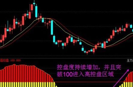 经传软件指标公式怎么用呢