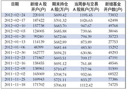 广州市证券公司股票开户佣金最低一般多少