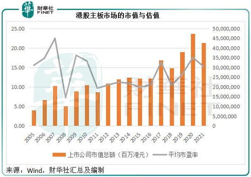 股市什么时候见底？