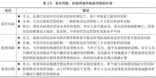 电子技术应用查重率标准：权威指南与解读