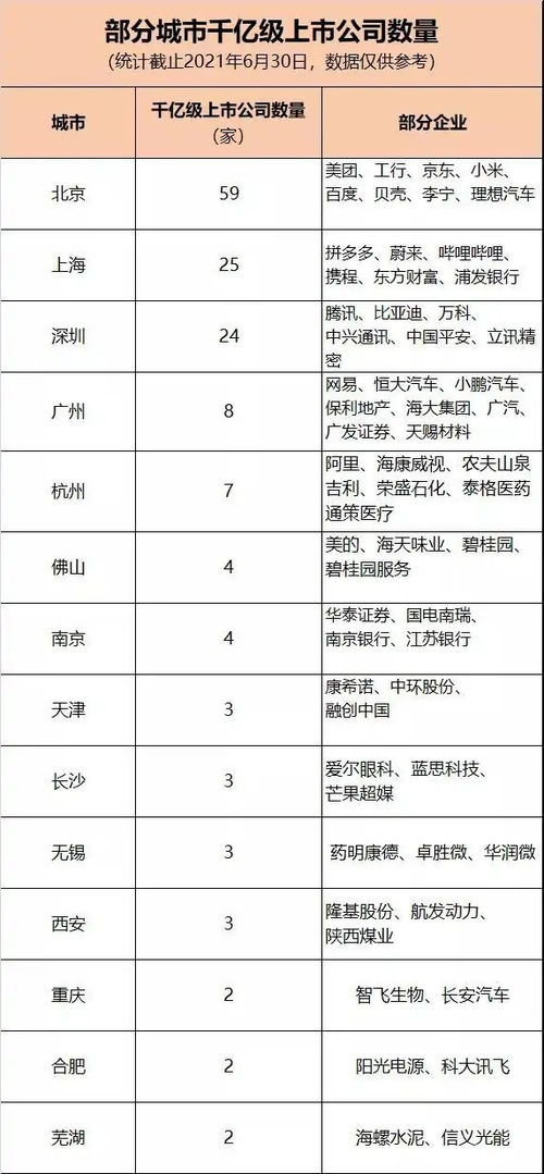 上海育创公司是上市公司嘛？怎么查到？