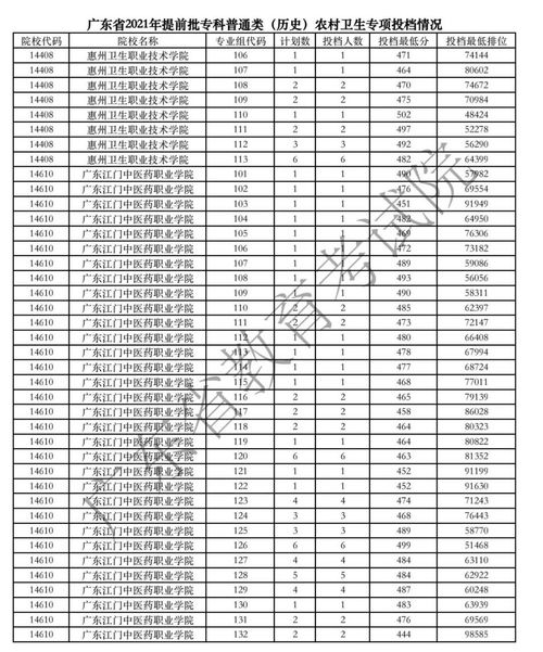 高考提前批专科,提前高职专科批次是什么意思(图2)