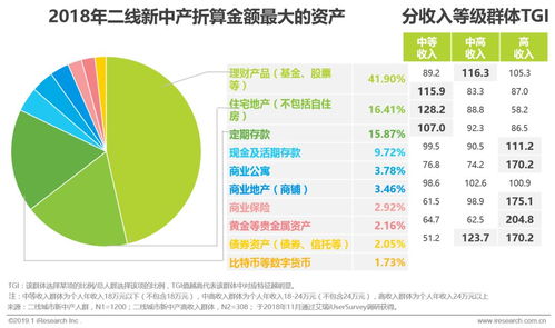 电商理财2019排行榜,电商理财投资是什么工作