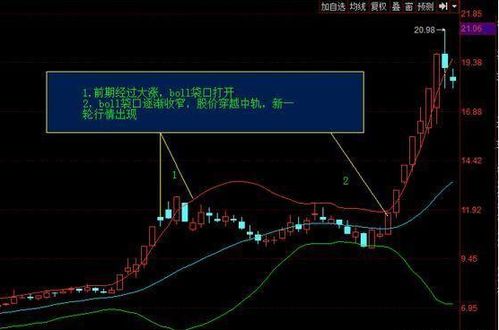 怎么用MACD、KDJ来判断股票的走势？？？？