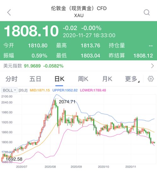 在建行信用卡上取出现金来炒股票、基金、黄金、期货等是违法吗？会被银行查出吗