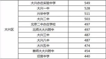 牛栏山一中分数线(顺义牛山一中高中录取分数线2020年)