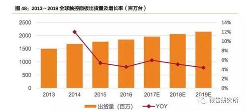 请问，消费电子行业的起源及发展趋势是怎样的？谢谢！