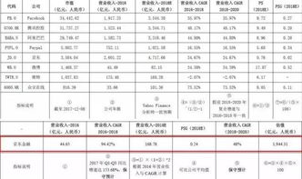 Price-To-Sales Ratio代表什么？