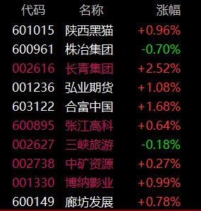 2023 3 1今日操作 明日选股