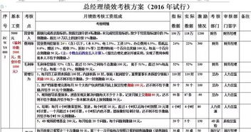 绩效考核方案的组成 竞业工资 绩效工资 