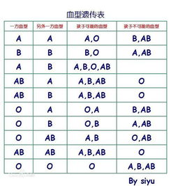 育有两个孩子都是O型血,父母应该是什么血型 