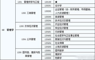 管理学科门类包括哪些专业 