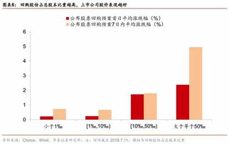 股票对上市公司的好处有很多，你都知道有哪些好处吗？