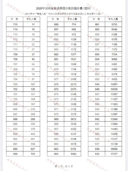 河南省一分一段表2021年理科,河南省高考分数线2023一分一段表(图2)