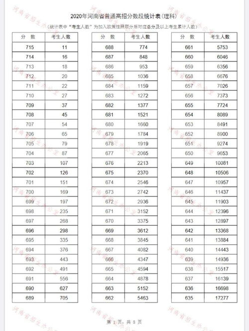 河南省一分一段表2021年理科,河南省高考分数线2023一分一段表