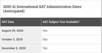 收藏 2020年托福 雅思 GRE SAT ACT AP留学考试时间最全盘点