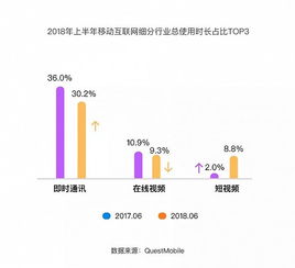 2018泛娱乐行业报告 互联网大文娱平台日益成为行业中枢