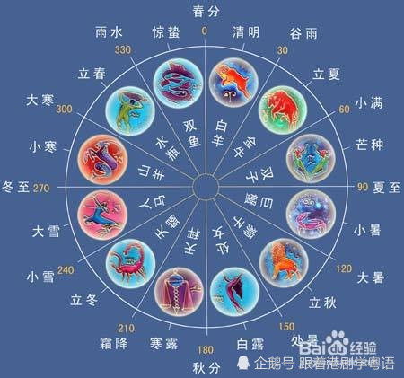 2021年你会过得怎么样 星座告诉你 腾讯新闻 