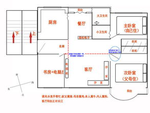 家庭风水问题,请懂风水高手们帮忙看下屋子风水,和如何摆放家具或者需要添置什么 强力给高分加分,谢谢 