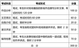 广播电视编导专业毕业生实践论文题目