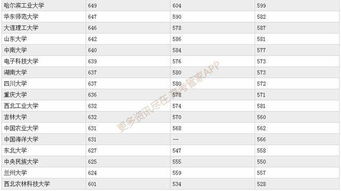 597分能上985吗 597分能上985大学吗