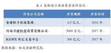 HYTFX外汇平台模式怎么样？收益如何？