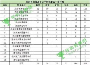 绵阳中学985录取率？绵阳中学排名前十名