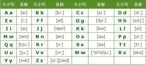 英语中G和J如何发音 