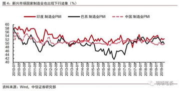 中央银行降息代表什么，为什么对股市有利