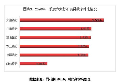 交通银行股票值得投资吗