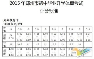 田径200米裁判规则,田径200米评分标准