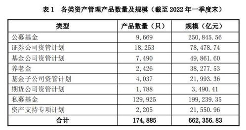 十大私募基金排名