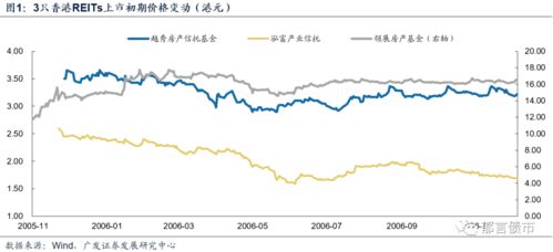 通过市净率如何判断是溢价交易还是折价交易